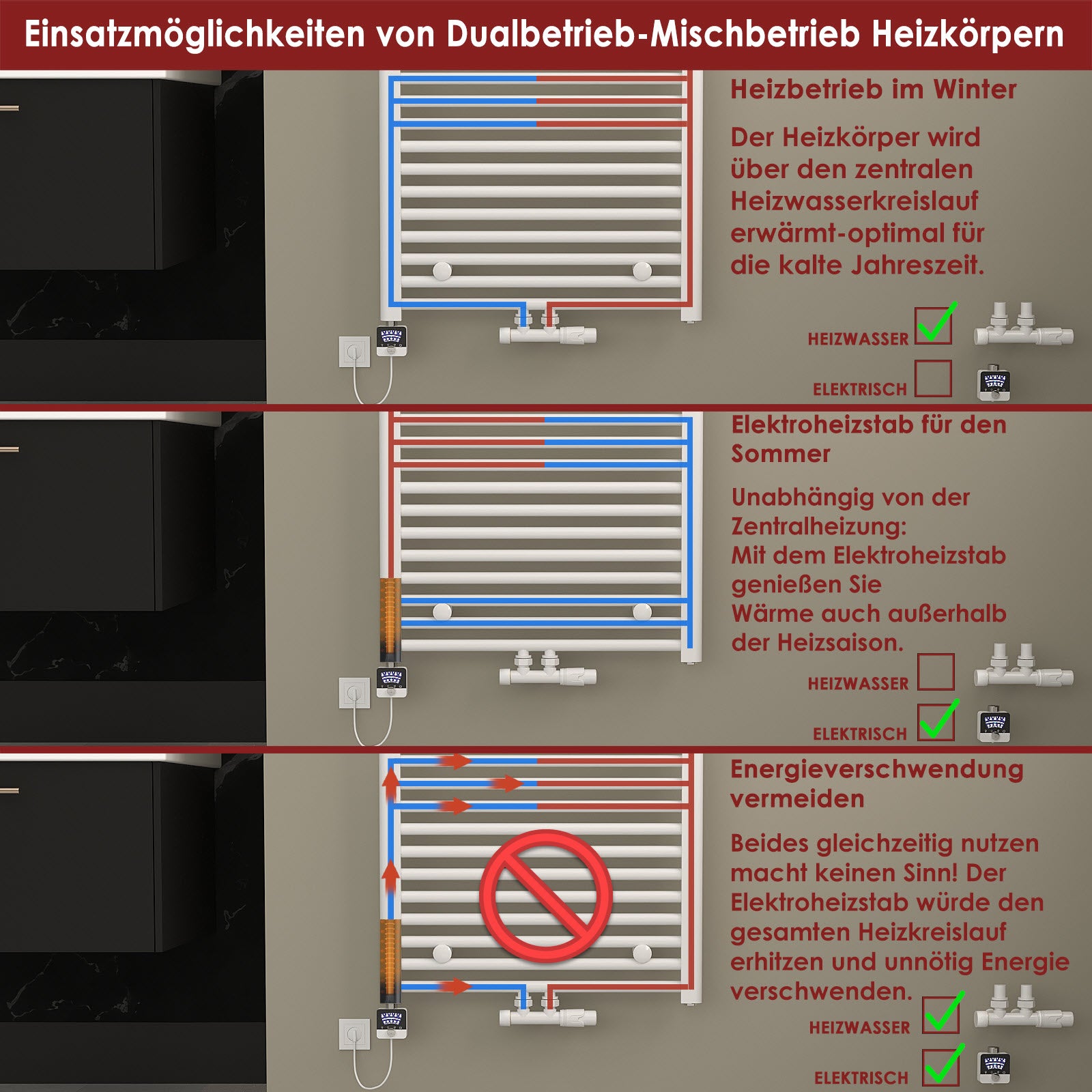 Einsatzmöglichkeiten von Dualbetriebheizkörpern - Mischbetriebheizkörpern