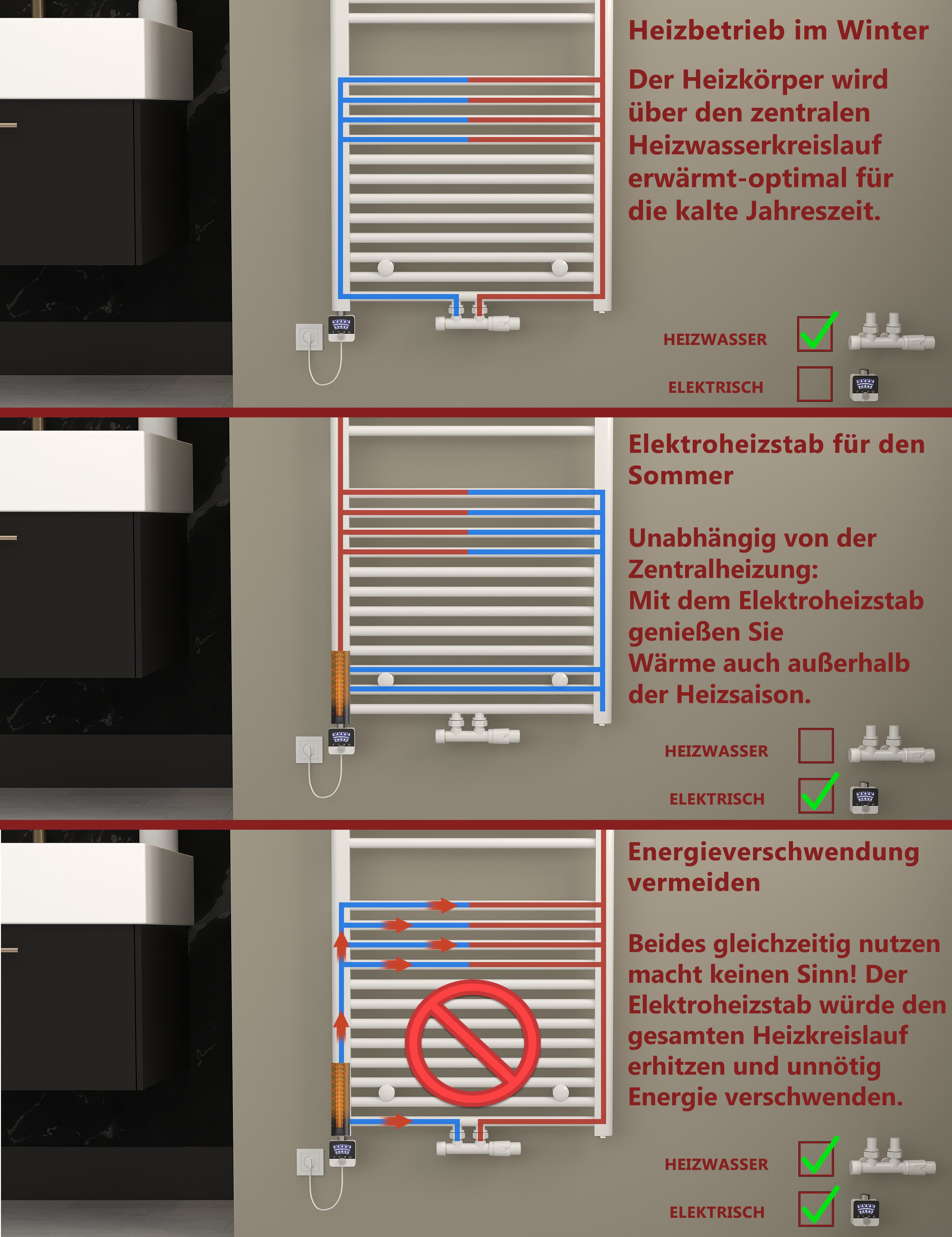 Elektroheizstab mit Regulierungsuhr Kinderschutz Trockenschutz Timer bis 9Std Frostschutz Antifreeze