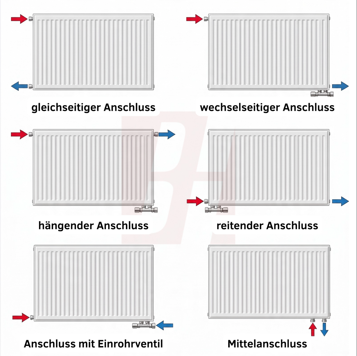 Heizkörper Typ 33 Universal | 25 Größen | bis 4.525 W | 10 J. Garantie